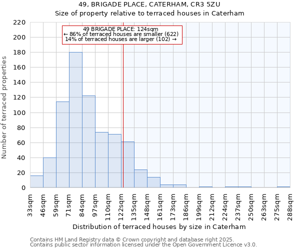 49, BRIGADE PLACE, CATERHAM, CR3 5ZU: Size of property relative to terraced houses houses in Caterham