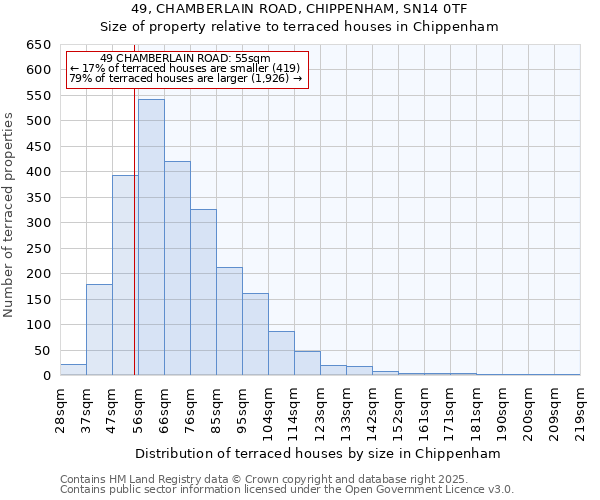 49, CHAMBERLAIN ROAD, CHIPPENHAM, SN14 0TF: Size of property relative to terraced houses houses in Chippenham