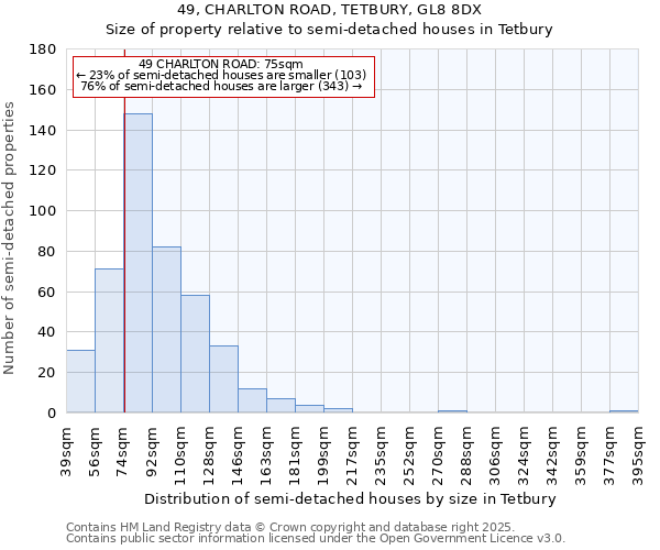 49, CHARLTON ROAD, TETBURY, GL8 8DX: Size of property relative to semi-detached houses houses in Tetbury