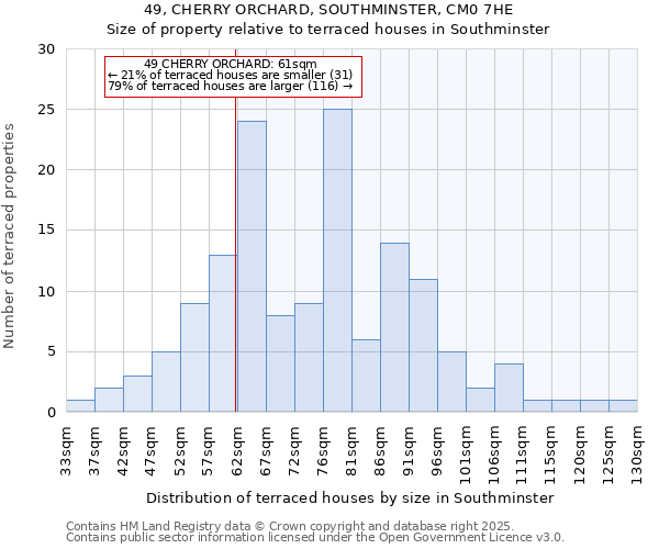 49, CHERRY ORCHARD, SOUTHMINSTER, CM0 7HE: Size of property relative to terraced houses houses in Southminster