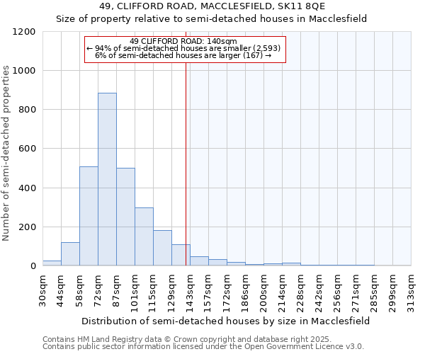 49, CLIFFORD ROAD, MACCLESFIELD, SK11 8QE: Size of property relative to semi-detached houses houses in Macclesfield
