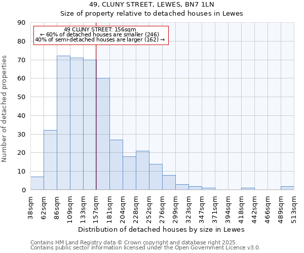 49, CLUNY STREET, LEWES, BN7 1LN: Size of property relative to detached houses houses in Lewes