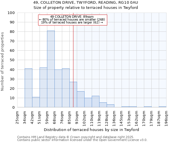 49, COLLETON DRIVE, TWYFORD, READING, RG10 0AU: Size of property relative to terraced houses houses in Twyford