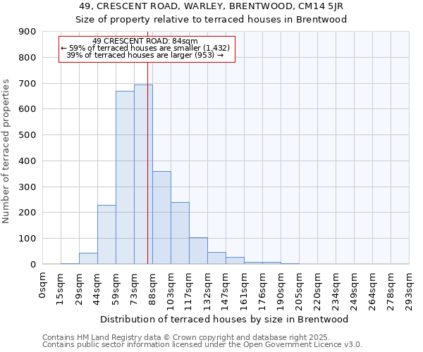49, CRESCENT ROAD, WARLEY, BRENTWOOD, CM14 5JR: Size of property relative to terraced houses houses in Brentwood