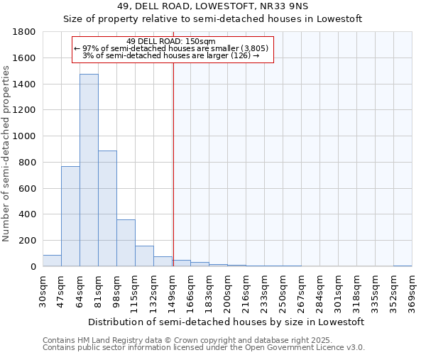 49, DELL ROAD, LOWESTOFT, NR33 9NS: Size of property relative to semi-detached houses houses in Lowestoft