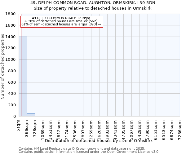 49, DELPH COMMON ROAD, AUGHTON, ORMSKIRK, L39 5DN: Size of property relative to detached houses houses in Ormskirk