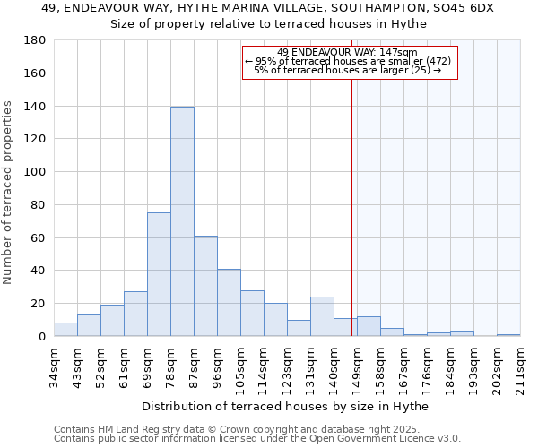 49, ENDEAVOUR WAY, HYTHE MARINA VILLAGE, SOUTHAMPTON, SO45 6DX: Size of property relative to terraced houses houses in Hythe