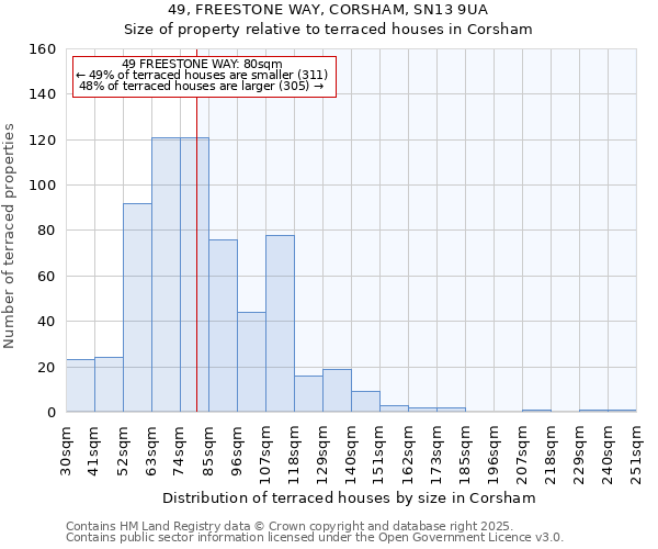 49, FREESTONE WAY, CORSHAM, SN13 9UA: Size of property relative to terraced houses houses in Corsham