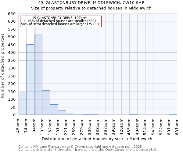 49, GLASTONBURY DRIVE, MIDDLEWICH, CW10 9HR: Size of property relative to detached houses houses in Middlewich