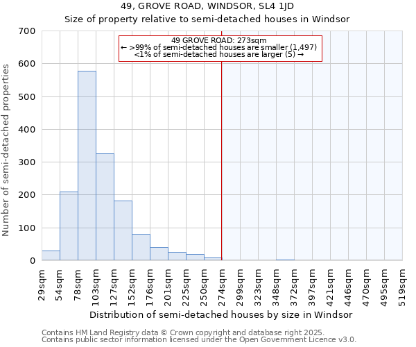 49, GROVE ROAD, WINDSOR, SL4 1JD: Size of property relative to semi-detached houses houses in Windsor