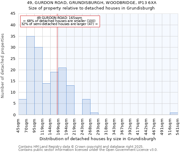 49, GURDON ROAD, GRUNDISBURGH, WOODBRIDGE, IP13 6XA: Size of property relative to detached houses houses in Grundisburgh