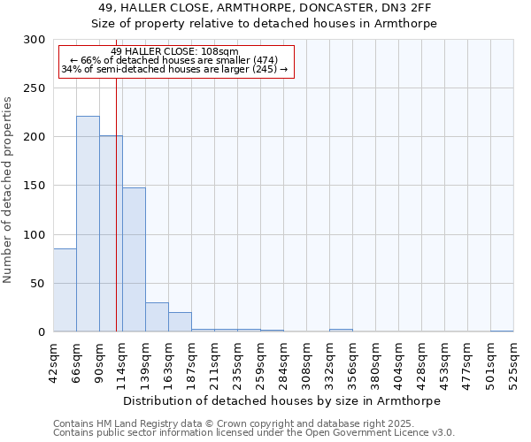 49, HALLER CLOSE, ARMTHORPE, DONCASTER, DN3 2FF: Size of property relative to detached houses houses in Armthorpe