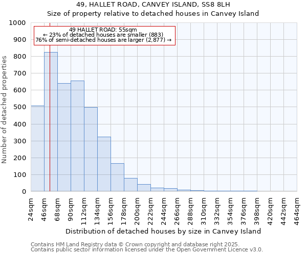 49, HALLET ROAD, CANVEY ISLAND, SS8 8LH: Size of property relative to detached houses houses in Canvey Island