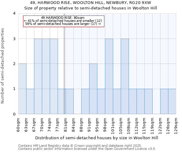 49, HARWOOD RISE, WOOLTON HILL, NEWBURY, RG20 9XW: Size of property relative to semi-detached houses houses in Woolton Hill