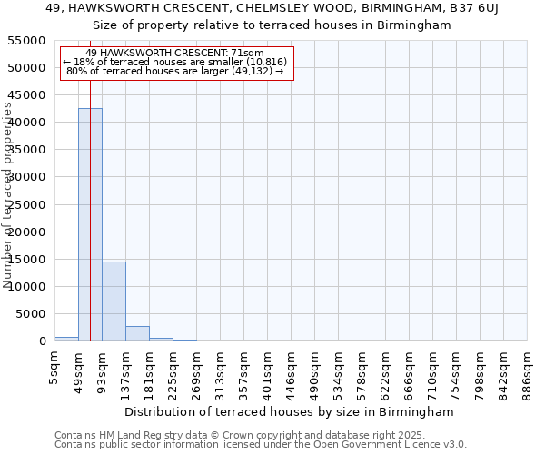 49, HAWKSWORTH CRESCENT, CHELMSLEY WOOD, BIRMINGHAM, B37 6UJ: Size of property relative to terraced houses houses in Birmingham