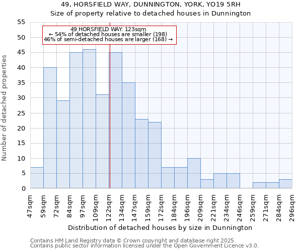 49, HORSFIELD WAY, DUNNINGTON, YORK, YO19 5RH: Size of property relative to detached houses houses in Dunnington