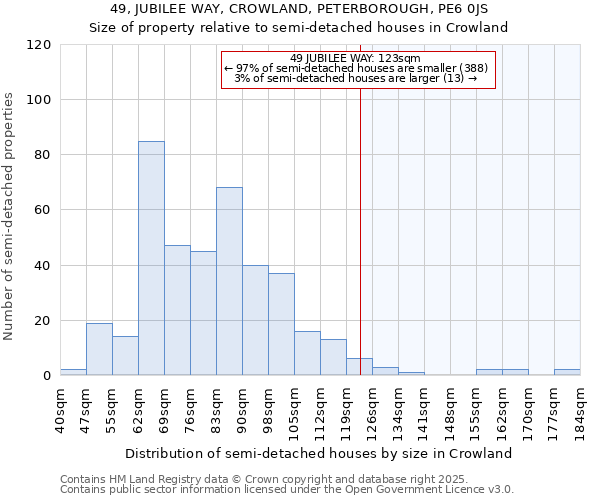49, JUBILEE WAY, CROWLAND, PETERBOROUGH, PE6 0JS: Size of property relative to semi-detached houses houses in Crowland