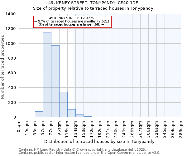 49, KENRY STREET, TONYPANDY, CF40 1DE: Size of property relative to terraced houses houses in Tonypandy