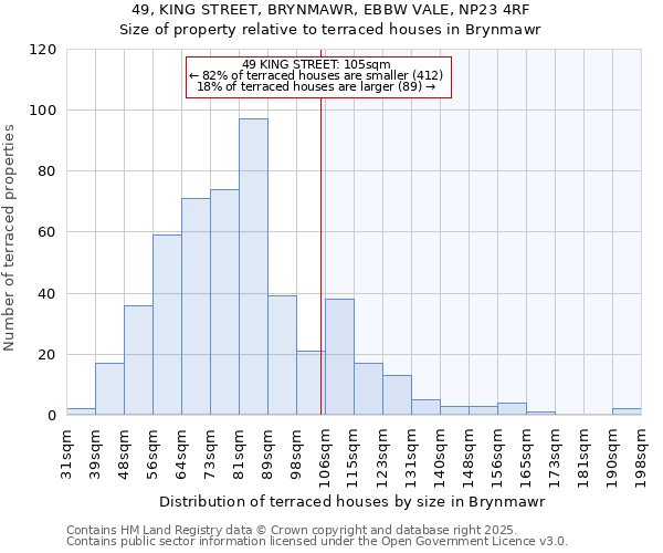 49, KING STREET, BRYNMAWR, EBBW VALE, NP23 4RF: Size of property relative to terraced houses houses in Brynmawr