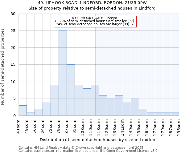 49, LIPHOOK ROAD, LINDFORD, BORDON, GU35 0PW: Size of property relative to semi-detached houses houses in Lindford