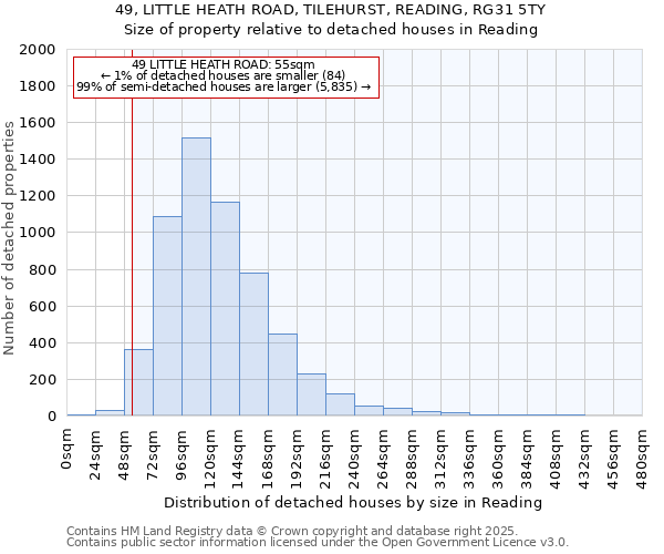 49, LITTLE HEATH ROAD, TILEHURST, READING, RG31 5TY: Size of property relative to detached houses houses in Reading