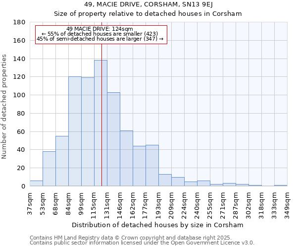 49, MACIE DRIVE, CORSHAM, SN13 9EJ: Size of property relative to detached houses houses in Corsham