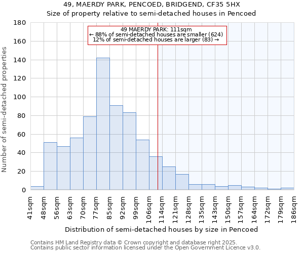 49, MAERDY PARK, PENCOED, BRIDGEND, CF35 5HX: Size of property relative to semi-detached houses houses in Pencoed