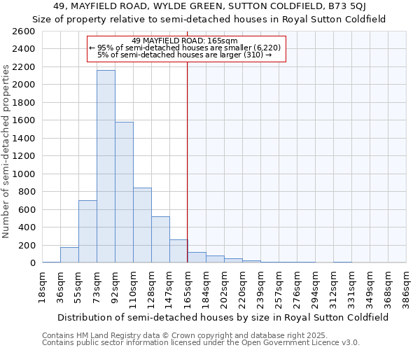 49, MAYFIELD ROAD, WYLDE GREEN, SUTTON COLDFIELD, B73 5QJ: Size of property relative to semi-detached houses houses in Royal Sutton Coldfield
