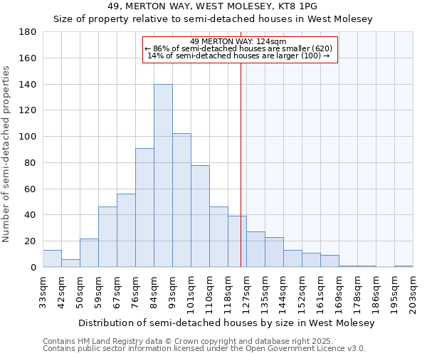 49, MERTON WAY, WEST MOLESEY, KT8 1PG: Size of property relative to semi-detached houses houses in West Molesey
