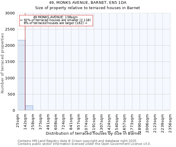 49, MONKS AVENUE, BARNET, EN5 1DA: Size of property relative to terraced houses houses in Barnet