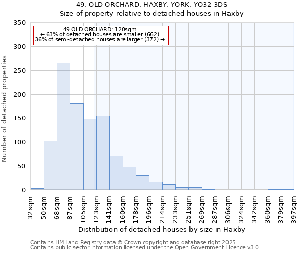 49, OLD ORCHARD, HAXBY, YORK, YO32 3DS: Size of property relative to detached houses houses in Haxby