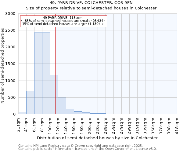 49, PARR DRIVE, COLCHESTER, CO3 9EN: Size of property relative to semi-detached houses houses in Colchester