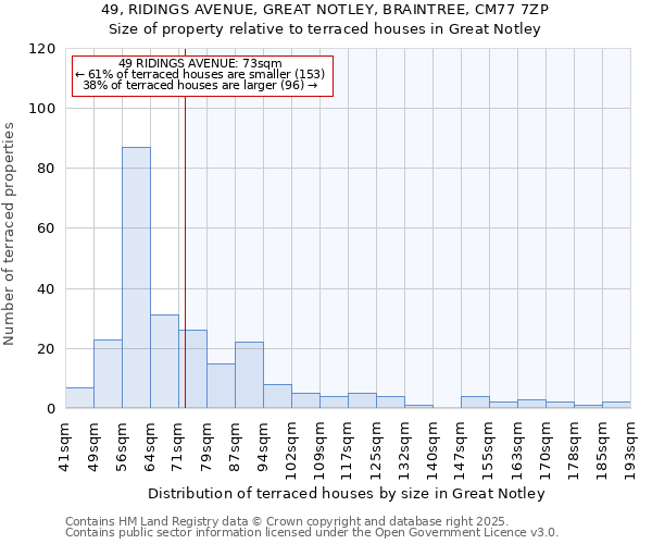 49, RIDINGS AVENUE, GREAT NOTLEY, BRAINTREE, CM77 7ZP: Size of property relative to terraced houses houses in Great Notley
