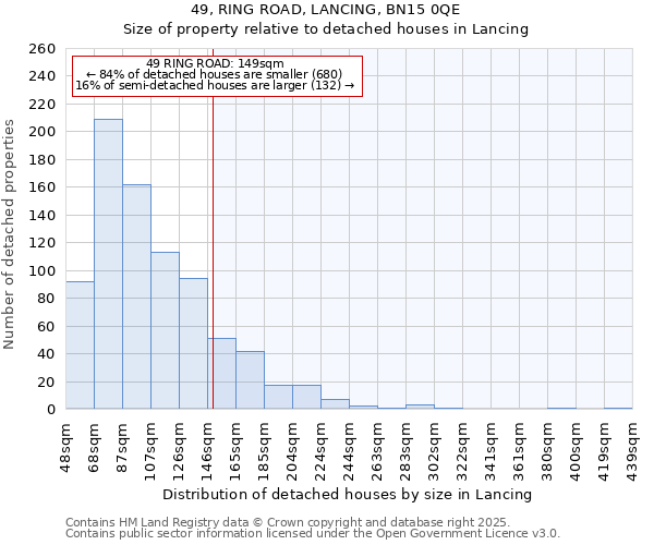 49, RING ROAD, LANCING, BN15 0QE: Size of property relative to detached houses houses in Lancing