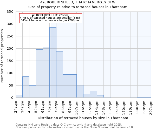 49, ROBERTSFIELD, THATCHAM, RG19 3TW: Size of property relative to terraced houses houses in Thatcham