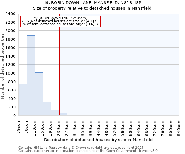 49, ROBIN DOWN LANE, MANSFIELD, NG18 4SP: Size of property relative to detached houses houses in Mansfield