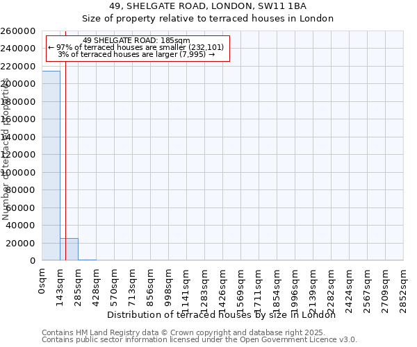 49, SHELGATE ROAD, LONDON, SW11 1BA: Size of property relative to terraced houses houses in London