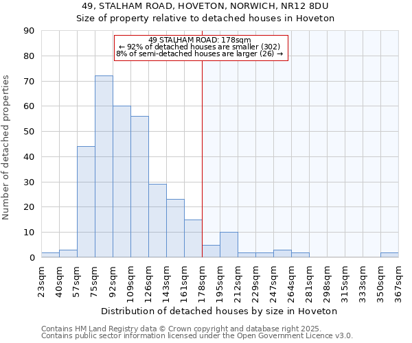 49, STALHAM ROAD, HOVETON, NORWICH, NR12 8DU: Size of property relative to detached houses houses in Hoveton