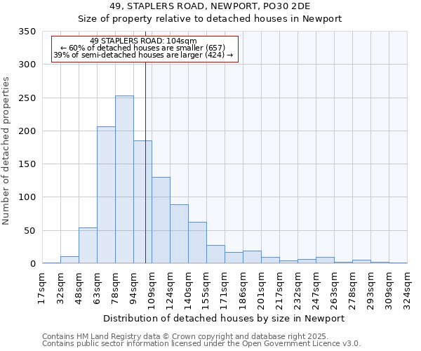 49, STAPLERS ROAD, NEWPORT, PO30 2DE: Size of property relative to detached houses houses in Newport