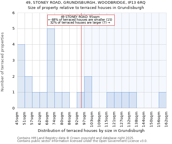 49, STONEY ROAD, GRUNDISBURGH, WOODBRIDGE, IP13 6RQ: Size of property relative to terraced houses houses in Grundisburgh