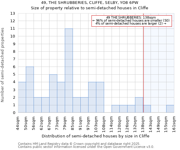 49, THE SHRUBBERIES, CLIFFE, SELBY, YO8 6PW: Size of property relative to semi-detached houses houses in Cliffe