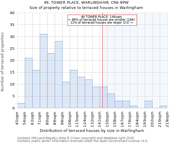 49, TOWER PLACE, WARLINGHAM, CR6 9PW: Size of property relative to terraced houses houses in Warlingham