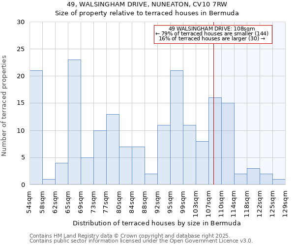 49, WALSINGHAM DRIVE, NUNEATON, CV10 7RW: Size of property relative to terraced houses houses in Bermuda