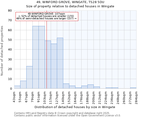 49, WINFORD GROVE, WINGATE, TS28 5DU: Size of property relative to detached houses houses in Wingate