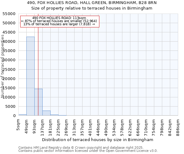 490, FOX HOLLIES ROAD, HALL GREEN, BIRMINGHAM, B28 8RN: Size of property relative to terraced houses houses in Birmingham