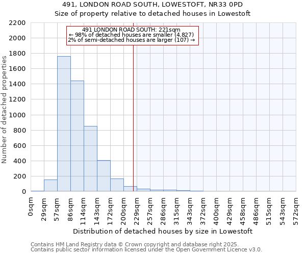491, LONDON ROAD SOUTH, LOWESTOFT, NR33 0PD: Size of property relative to detached houses houses in Lowestoft