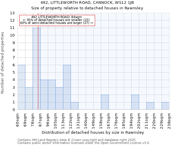 492, LITTLEWORTH ROAD, CANNOCK, WS12 1JB: Size of property relative to detached houses houses in Rawnsley