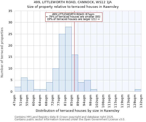 499, LITTLEWORTH ROAD, CANNOCK, WS12 1JA: Size of property relative to terraced houses houses in Rawnsley