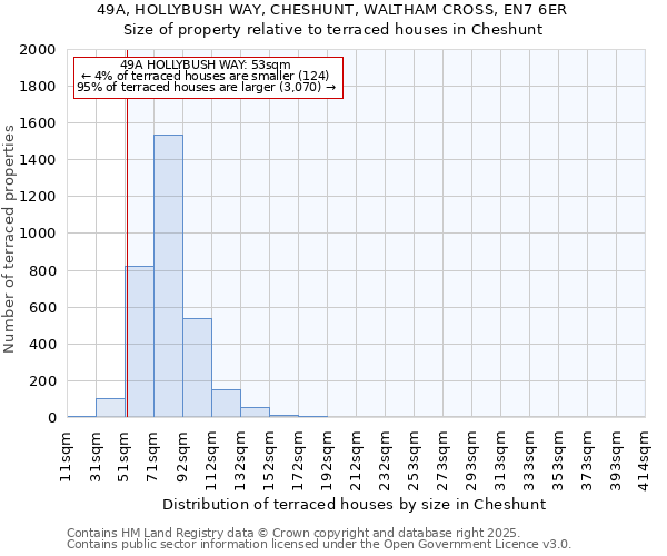 49A, HOLLYBUSH WAY, CHESHUNT, WALTHAM CROSS, EN7 6ER: Size of property relative to terraced houses houses in Cheshunt
