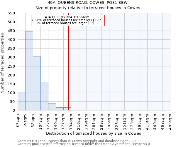 49A, QUEENS ROAD, COWES, PO31 8BW: Size of property relative to terraced houses houses in Cowes